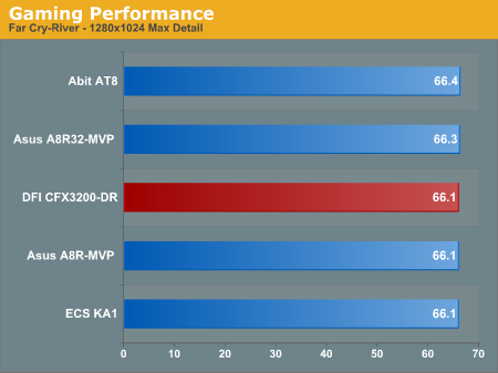 Gaming Performance 